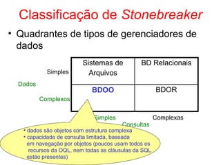 Classificação de Stonebreaker
Sistemas de
Arquivos
BD Relacionais
BDOO BDOR
Dados
Simples
Complexos
Simples Complexas
• Quadrantes de tipos de gerenciadores de
dados
Consultas
• dados são objetos com estrutura complexa
• capacidade de consulta limitada, baseada
em navegação por objetos (poucos usam todos os
recursos da OQL, nem todas as cláusulas da SQL
estão presentes)
 