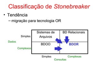 Classificação de Stonebreaker
Sistemas de
Arquivos
BD Relacionais
BDOO BDOR
Dados
Simples
Complexos
Simples Complexas
• Tendência
– migração para tecnologia OR
Consultas
 