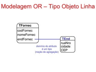 Modelagem OR – Tipo Objeto Linha
TEnd
ruaNro
cidade
CEP
TFornec
codFornec
nomeFornec
endFornec
domínio do atributo
é um tipo
(noção de agregação)
 
