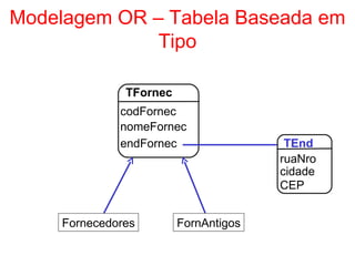 Modelagem OR – Tabela Baseada em
Tipo
TFornec
codFornec
nomeFornec
endFornec
Fornecedores FornAntigos
TEnd
ruaNro
cidade
CEP
 