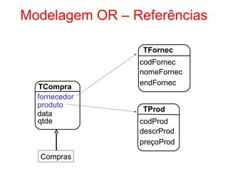 Modelagem OR – Referências
TCompra
fornecedor
produto
data
TFornec
codFornec
nomeFornec
endFornec
qtde
TProd
codProd
descrProd
preçoProd
Compras
 