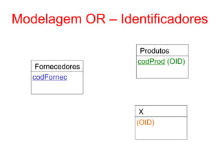 Modelagem OR – Identificadores
Fornecedores
codFornec
Produtos
codProd (OID)
X
(OID)
 