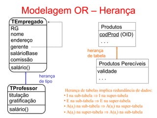 Modelagem OR – Herança
TEmpregado
RG
nome
endereço
gerente
salárioBase
comissão
salário()
TProfessor
titulação
gratificação
salário()
herança
de tipo
Produtos
codProd (OID)
. . .
Produtos Perecíveis
validade
. . .
herança
de tabela
Herança de tabelas implica redundância de dados:
• I na sub-tabela ⇒ I na super-tabela
• E na sub-tabela ⇒ E na super-tabela
• A(ai) na sub-tabela ⇒ A(ai) na super-tabela
• A(ai) na super-tabela ⇒ A(ai) na sub-tabela
 