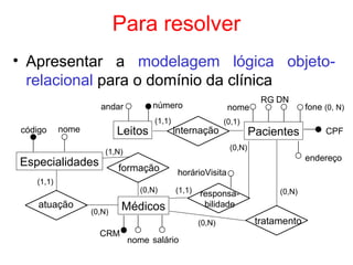 Para resolver
• Apresentar a modelagem lógica objeto-
relacional para o domínio da clínica
Leitos Pacientes
Médicos
Especialidades
nome
RG
CPF
fone (0, N)
endereço
númeroandar
nomecódigo
CRM
nome
internação
horárioVisita
(1,1) (0,1)
formação
(0,N)
(1,1)(0,N)
(1,N)
atuação
(0,N)
(1,1)
responsa-
bilidade
salário
DN
tratamento
(0,N)
(0,N)
 