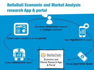 BellaDati - Martin Trgina