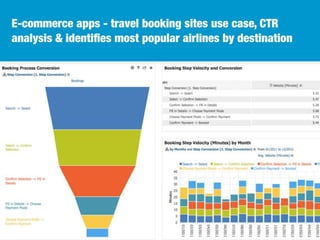BellaDati - Martin Trgina