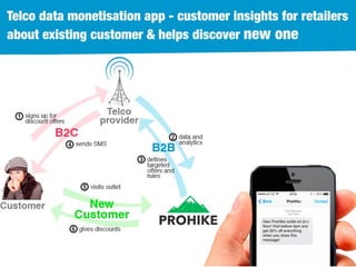 BellaDati - Martin Trgina