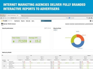 BellaDati - Martin Trgina