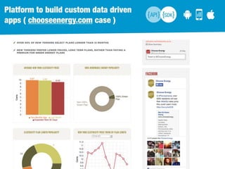 BellaDati - Martin Trgina