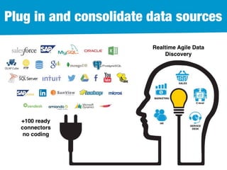 BellaDati - Martin Trgina