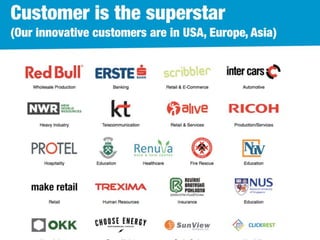 BellaDati - Martin Trgina