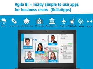 BellaDati - Martin Trgina