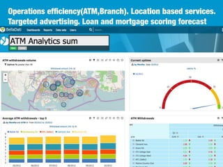 BellaDati - Martin Trgina