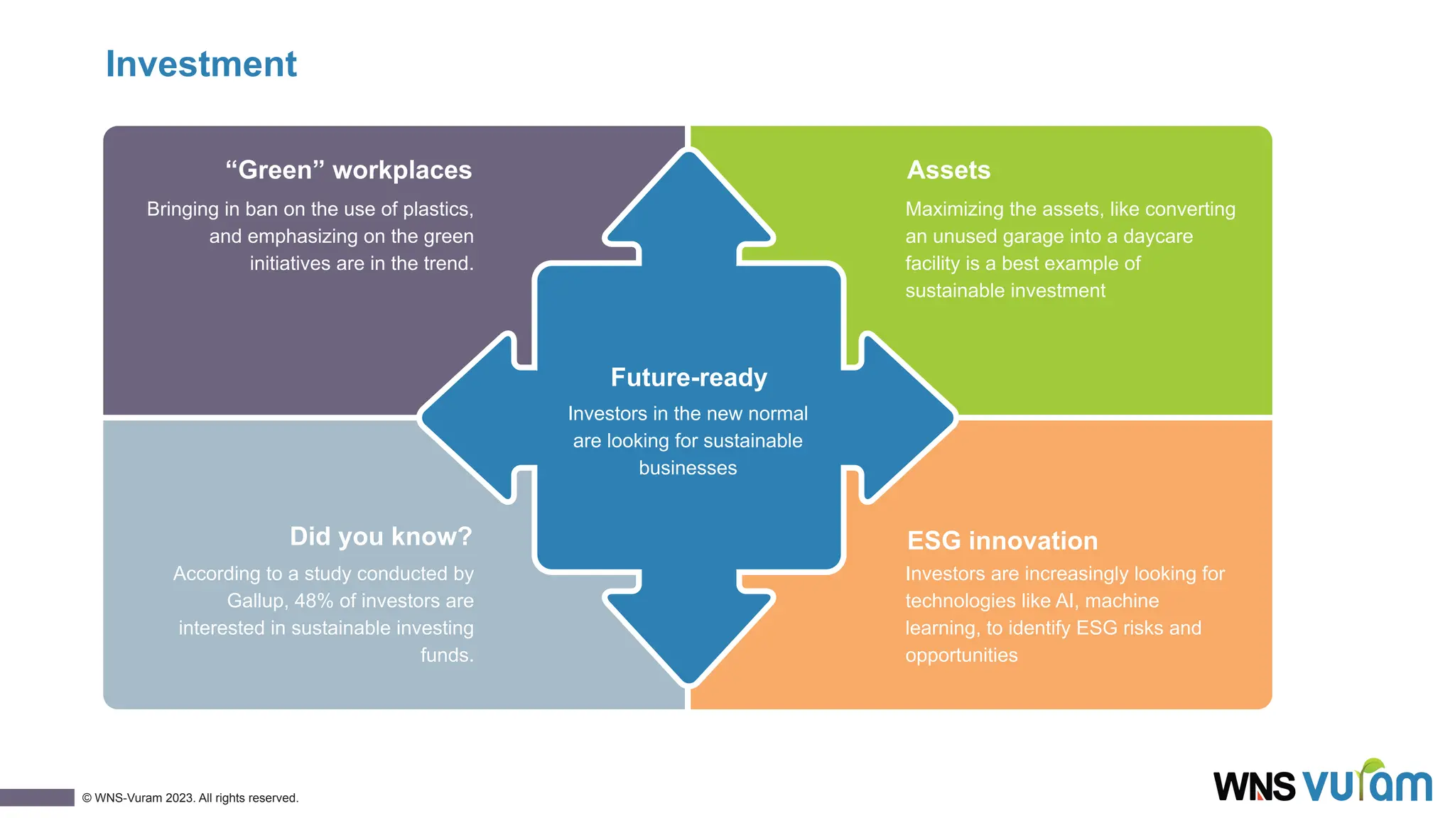 5 Benefits of ESG for Companies: What Is ESG and Why Is It Important? | PDF