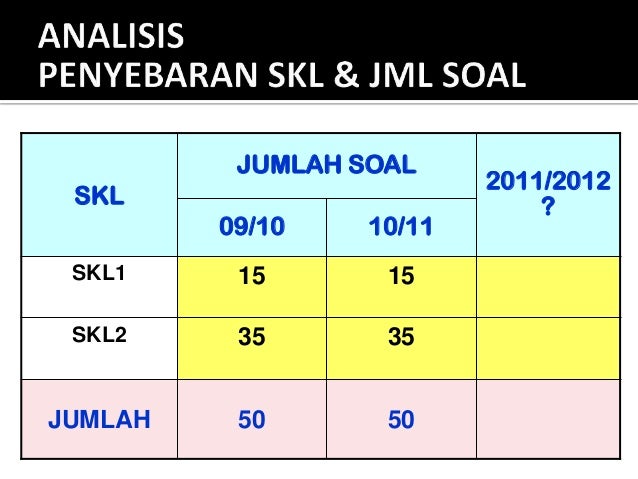 kelas soal inggris number 4 bahasa inggris bhs 5. kelas soal inggris number 4 bahasa inggris bhs 5.