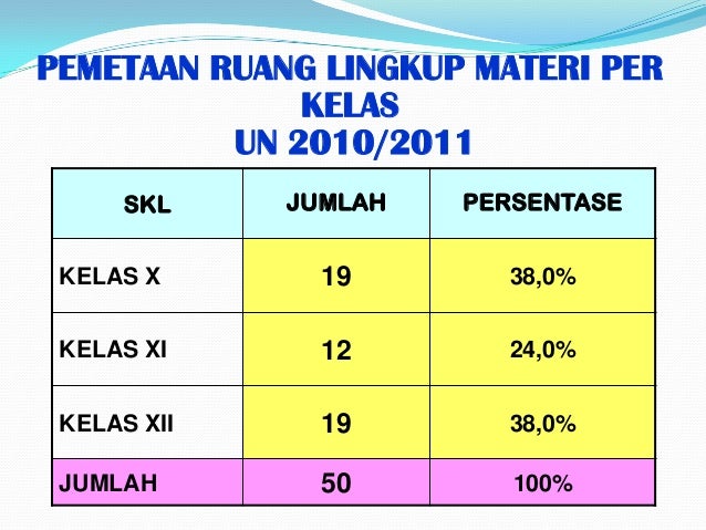 5. bhs inggris