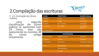2.Compilação das escrituras
 2.1 Formação do Cânon
Judaico
uma segunda
classificação do cânon
judaico se apresenta com
24 livros, mas são
exatamente os mesmos 39
do nosso antigo
testamento.
TORAH PROFÉTICOS SALMOS (Hinos)
1.Gênesis 6.Josué 10.Isaías
2.Êxodo 7.Juízes 11.Jeremias
3.Levítico 8.1 e 2 Samuel 12.Ezequiel
4. Números 9.1 e 2 Reis 13. Profetas
Menores
5. Deuteronômio
HAGIÓGRAFOS
Livros Proféticos Megililloth (rolo) Históricos
14.Salmos 17.Rute 22.Daniel
15.Provérbios 18.Cantares 23.Esdras e Neemias
16. Jó 19.EClesiastes 24.1 e 2 Crônicas
20.Lamentações
21. Ester
 