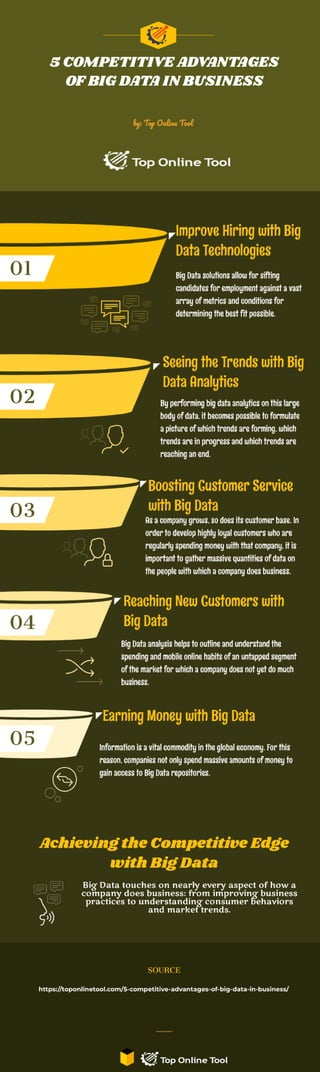 5 COMPETITIVE ADVANTAGES OF BIG DATA IN BUSINESS