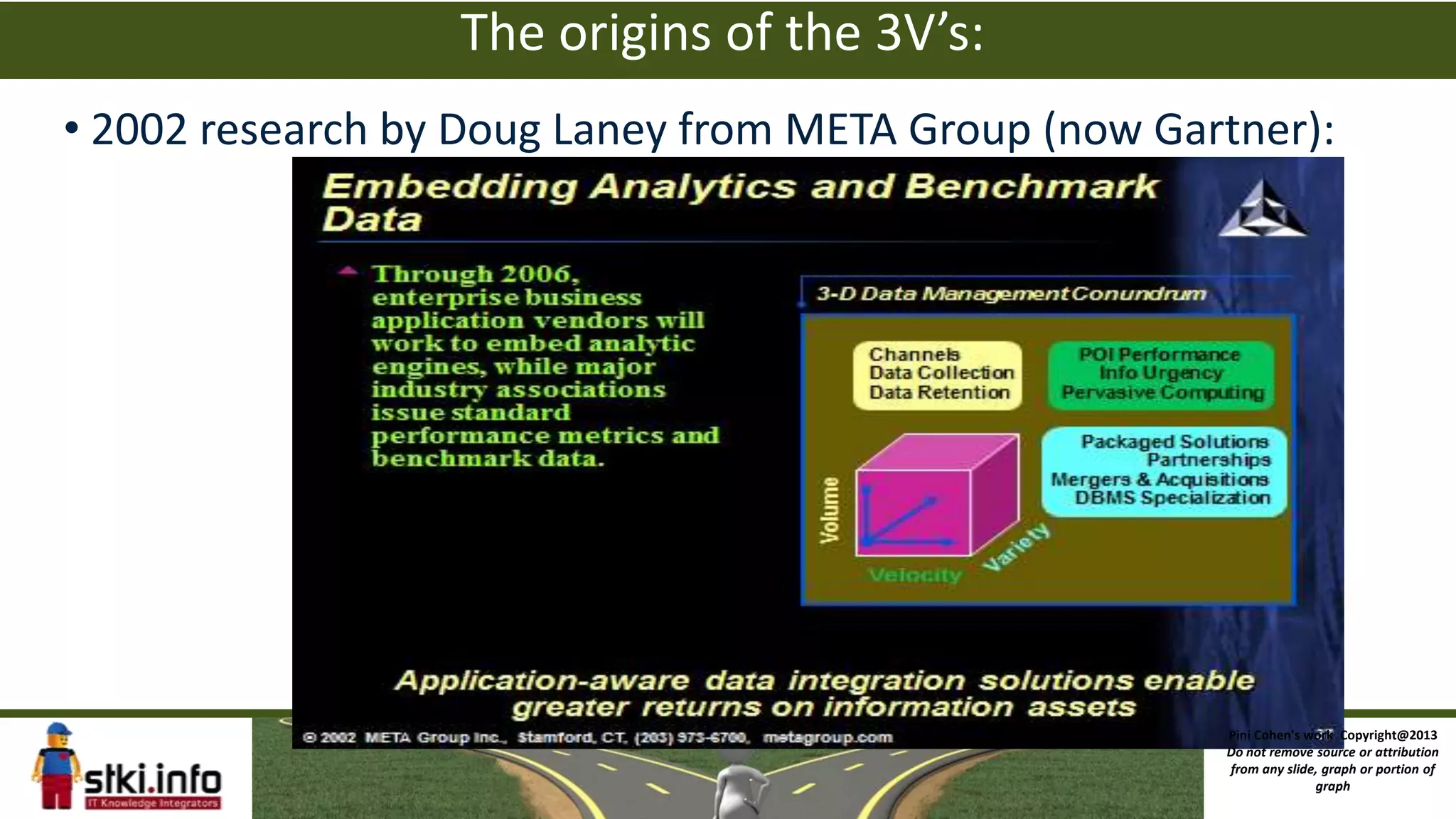 The origins of the 3V’s:
• 2002 research by Doug Laney from META Group (now Gartner):
Pini Cohen's work Copyright@2013
Do not remove source or attribution
from any slide, graph or portion of
graph
 