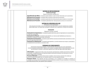SISTEMA DE METACOGNICION
                                                 Evidencia del logro
                                          (Reporte, presentación, portafolio, etc.)
Especificación de Meta: El estudiante puede establecer un plan de metas relacionadas con el conocimiento.
Monitoreo de Procesos: El estudiante debe monitorear la ejecución del conocimiento
Monitoreo de Claridad: El estudiante puede determinar hasta qué punto posee claridad en el conocimiento
Monitoreo de Precisión: El estudiante puede determinar hasta qué punto es preciso en el conocimiento

                                      SISTEMA DE CONCIENCIA DEL SER
                                          (Motivación a nuevos aprendizajes)
     Está compuesta de actitudes, creencias y sentimientos que determinan la motivación individual para completar
     determinadas tareas. Los Factores que contribuyen la motivación son la Importancia, la Eficacia y las Emociones.

                                                        Evaluación
                                            (diagnóstica, formativa, sumativa)
Evaluación de Importancia: El estudiante puede determinar que tan importante es el conocimiento y
la razón de su percepción
Evaluación de Eficacia: El estudiante puede identificar sus creencias sobre habilidades que mejoraran su
desempeño o comprensión de determinado conocimiento.
Evaluación de Emociones: El estudiante puede identificar emociones ante determinado conocimiento y la razón
por la que surge determinada emoción.
Evaluación de Motivación: El estudiante puede identificar su nivel de motivación para mejorar su desempeño o
la comprensión del conocimiento y la razón de su nivel.

                                        DOMINIOS DE CONOCIMIENTO
         (Presentación del Aprendizaje Logrado, un nuevo Contenido, Plan de Acción para nuevos Aprendizajes)
  Controla los procesos de pensamiento y regula los otros sistemas. Se establece Metas y Toma de Decisiones acerca de
          que información es necesaria y que proceso cognitivo será el mejor para lograr determinado objetivo.

Información: la organización de ideas, tales como principios, generalizaciones y detalles (como términos y Hechos),
Los principios y las generalizaciones son importantes debido a que permiten almacenar mas información con menos
esfuerzo categorizando los conceptos.
Procesos Mentales: Se pueden alinear procesos complejos, como la escritura y procesos más simples que
encierran una serie de actividades que no es necesario realizar en una serie especifica de pasos.
Procesos Físicos:           Estos dependen del área de aprendizaje y de lo complejo de la actividad. Se presentan en
actividades como las que se dan en los procesos de lectura (movimientos oculares) a las que se presentan en movimientos
para realizar ejercicios físicos que requieren fuerza y equilibrio.




                                                   13
 