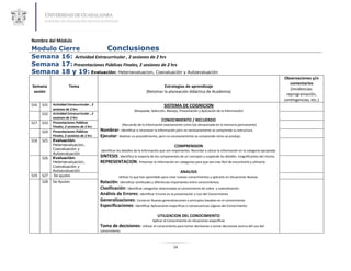 Nombre del Módulo
Modulo Cierre              Conclusiones
Semana 16: Actividad Extracurricular , 2 sesiones de 2 hrs
Semana 17: Presentaciones Públicas Finales, 2 sesiones de 2 hrs
Semana 18 y 19: Evaluación: Heteroevaluacion, Coevaluación y Autoevaluación
                                                                                                                                                                          Observaciones y/o
                                                                                                                                                                             comentarios
Semana                 Tema                                                         Estrategias de aprendizaje
                                                                                                                                                                             (incidencias:
 sesión                                                                    (Retomar la planeación didáctica de Academia)
                                                                                                                                                                           reprogramación,
                                                                                                                                                                          contingencias, etc.)
S16   S31   Actividad Extracurricular , 2                                               SISTEMA DE COGNICION
            sesiones de 2 hrs                                      (Búsqueda, Selección, Manejo, Presentación y Aplicación de la Información)
      S32   Actividad Extracurricular , 2
            sesiones de 2 hrs
                                                                                      CONOCIMIENTO / RECUERDO
S17   S33   Presentaciones Públicas
                                                            (Recuerdo de la información exactamente como fue almacenada en la memoria permanente)
            Finales, 2 sesiones de 2 hrs
      S24   Presentaciones Públicas         Nombrar: Identificar o reconocer la información pero no necesariamente se comprende su estructura.
            Finales, 2 sesiones de 2 hrs    Ejecutar: Realizar un procedimiento, pero no necesariamente se comprende cómo se produjo
S18   S25   Evaluación:
            Heteroevaluacion,                                                                  COMPRENSION
            Coevaluación y                  Identificar los detalles de la información que son importantes. Recordar y ubicar la información en la categoría apropiada.
            Autoevaluación
      S26   Evaluación:                     SINTESIS: Identifica la mayoría de los componentes de un concepto y suspende los detalles insignificantes del mismo.
            Heteroevaluacion,               REPRESENTACION: Presentar la información en categorías para que sea más fácil de encontrarla y utilizarla.
            Coevaluación y
            Autoevaluación                                                                         ANALISIS
S19   S27   De ajustes                                  Utilizar lo que han aprendido para crear nuevos conocimientos y aplicarlo en Situaciones Nuevas.
      S28   De Ajustes                      Relación: Identificar similitudes y diferencias importantes entre conocimientos.
                                            Clasificación: Identificar categorías relacionadas al conocimiento de sobre y subordinación.
                                            Análisis de Errores: Identificar Errores en la presentación y Uso del Conocimiento
                                            Generalizaciones: Construir Nuevas generalizaciones o principios basados en el conocimiento
                                            Especificaciones: Identificar Aplicaciones especificas o consecuencias Lógicas del Conocimiento.

                                                                                   UTILIZACION DEL CONOCIMIENTO
                                                                                Aplicar el Conocimiento en situaciones específicas
                                            Toma de decisiones: Utilizar el conocimiento para tomar decisiones o tomar decisiones acerca del uso del
                                            conocimiento.



                                                                                              14
 