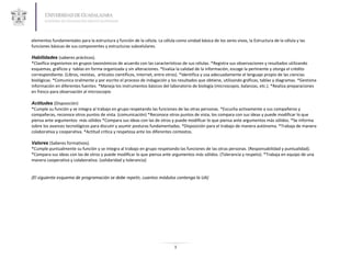 elementos fundamentales para la estructura y función de la célula. La célula como unidad básica de los seres vivos, la Estructura de la célula y las
funciones básicas de sus componentes y estructuras subcelulares.

Habilidades (saberes prácticos).
*Clasifica organismos en grupos taxonómicos de acuerdo con las características de sus células. *Registra sus observaciones y resultados utilizando
esquemas, gráficos y tablas en forma organizada y sin alteraciones. *Evalúa la calidad de la información, escoge la pertinente y otorga el crédito
correspondiente. (Libros, revistas, artículos científicos, Internet, entre otros). *Identifica y usa adecuadamente el lenguaje propio de las ciencias
biológicas. *Comunica oralmente y por escrito el proceso de indagación y los resultados que obtiene, utilizando gráficas, tablas y diagramas. *Gestiona
información en diferentes fuentes. *Maneja los instrumentos básicos del laboratorio de biología (microscopio, balanzas, etc.). *Realiza preparaciones
en fresco para observación al microscopio

Actitudes (Disposición)
*Cumple su función y se integra al trabajo en grupo respetando las funciones de las otras personas. *Escucha activamente a sus compañeros y
compañeras, reconoce otros puntos de vista. (comunicación) *Reconoce otros puntos de vista, los compara con sus ideas y puede modificar lo que
piensa ante argumentos más sólidos *Compara sus ideas con las de otros y puede modificar lo que piensa ante argumentos más sólidos. *Se informa
sobre los avances tecnológicos para discutir y asumir posturas fundamentadas. *Disposición para el trabajo de manera autónoma. *Trabaja de manera
colaborativa y cooperativa. *Actitud crítica y respetosa ante los diferentes contextos.

Valores (Saberes formativos).
*Cumple puntualmente su función y se integra al trabajo en grupo respetando las funciones de las otras personas. (Responsabilidad y puntualidad).
*Compara sus ideas con las de otros y puede modificar lo que piensa ante argumentos más sólidos. (Tolerancia y respeto). *Trabaja en equipo de una
manera cooperativa y colaborativa. (solidaridad y tolerancia)


(El siguiente esquema de programación se debe repetir, cuantos módulos contenga la UA)




                                                                             3
 
