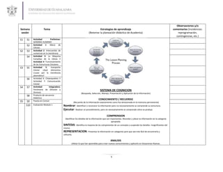 Observaciones y/o
Semana                Tema                                                        Estrategias de aprendizaje                                                        comentarios (incidencias:
 sesión                                                                  (Retomar la planeación didáctica de Academia)                                                 reprogramación,
                                                                                                                                                                      contingencias, etc.)
S1   S1    Actividad          Preliminar:
           GENOMA HUMANO
     S2    Actividad 1: Menú de
           Células.
S2   S3    Actividad 2: Intercambio de
           sustancias en la membrana
     S4    Actividad 3: La Maquina
           Compleja de la Célula Y
           Actividad 4: Funcionamiento
           de las Estructuras Celulares
S3   S5    Actividad     5:    transporte
           Celular ¿Qué elementos
           cruzan por la membrana
           plasmática?
     S6    Actividad 6: Citoesqueleto Y
           Actividad 7: Comunicación
           Celular
S4   S7    Actividad        Integradora:
           Fenómeno de Difusión y                                                    SISTEMA DE COGNICION
           Osmosis                                               (Búsqueda, Selección, Manejo, Presentación y Aplicación de la Información)
     S8    Producto de secuencia
           Didáctica
                                                                                   CONOCIMIENTO / RECUERDO
S5    S9   Puesta en Común
                                                          (Recuerdo de la información exactamente como fue almacenada en la memoria permanente)
     S10   Evaluación Modulo 1              Nombrar: Identificar o reconocer la información pero no necesariamente se comprende su estructura.
                                            Ejecutar: Realizar un procedimiento, pero no necesariamente se comprende cómo se produjo

                                                                                            COMPRENSION
                                              Identificar los detalles de la información que son importantes. Recordar y ubicar la información en la categoría
                                                                                                  apropiada.
                                            SINTESIS: Identifica la mayoría de los componentes de un concepto y suspende los detalles         insignificantes del
                                            mismo.
                                            REPRESENTACION: Presentar la información en categorías para que sea más fácil de encontrarla y
                                            utilizarla.

                                                                                                ANALISIS
                                                      Utilizar lo que han aprendido para crear nuevos conocimientos y aplicarlo en Situaciones Nuevas.




                                                                                                5
 