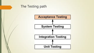 The Testing path
 