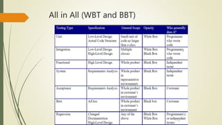 All in All (WBT and BBT)
 
