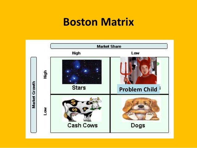 Boston matrix