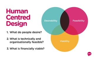 Human
Centred
Design
Desirability Feasibility
Viability
1.
2.
3.
What do people desire?
What is technically and
organisati...