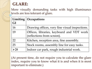 GLARE:
More visually demanding tasks with high illuminance
levels are less tolerant of glare.
Limiting Occupations
GI
16
Drawing offices, very fine visual inspections.
Offices, libraries, keyboard and VDT work
19
(reflections from screen).

22
25
28

Kitchen, reception area, fine assembly.
Stock rooms, assembly line for easy tasks.
Indoor car park, rough industrial work.

(At present time, do not require you to calculate the glare
index, require you to know what it is and when it is most
important to eliminate.)

 