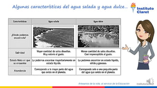 5º-básico-Importancia-del-agua-en-la-Tierra-PPT-17-al-28-de-agosto..pdf