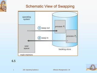 Schematic View of Swapping




6.5


 |    (OS: Operating Systems) |   (Memory Management) | 20
 