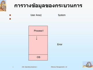                      User Area)                System





                           Process1




                                               Error




                                OS



    |   (OS: Operating Systems) |     (Memory Management) | 22
 