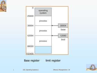Base register              limit register


|   (OS: Operating Systems) |          (Memory Management) | 25
 