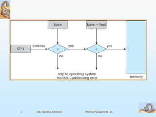 |   (OS: Operating Systems) |   (Memory Management) | 26
 