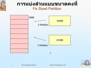 Fix Sized Partition

                500B
                                                        1000B
                                2 Partition




                                                        2100B

                                3 Partition


                                              ?




|   (OS: Operating Systems) |                 (Memory Management) | 28
 