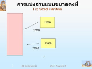 Fix Sized Partition


                                1200B


                       1200B




                                    2580B

                      2580B


                                ?


|   (OS: Operating Systems) |           (Memory Management) | 29
 