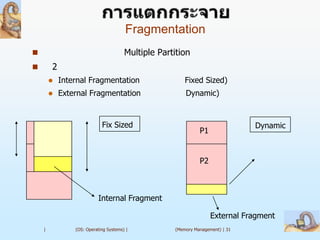 Fragmentation
                                      Multiple Partition
       2
           Internal Fragmentation                      Fixed Sized)
           External Fragmentation                      Dynamic)


                            Fix Sized                                          Dynamic
                                                              P1


                                                              P2



                          Internal Fragment

                                                                   External Fragment
    |           (OS: Operating Systems) |           (Memory Management) | 31
 