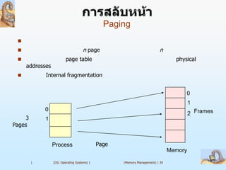 Paging
 
                                   n page                                n
                        page table                                              physical
     addresses
           Internal fragmentation


                                                                                     0
                                                                                        1
            0
                                                                                        2 Frames
    3       1
Pages


                 Process                     Page
                                                                               Memory

        |        (OS: Operating Systems) |          (Memory Management) | 39
 