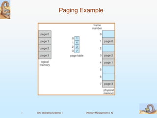 Paging Example




|   (OS: Operating Systems) |    (Memory Management) | 42
 