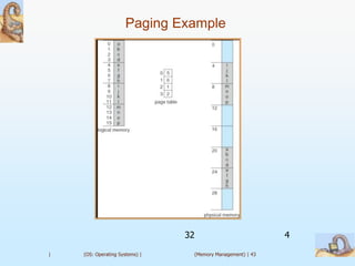 Paging Example




                                32                          4

|   (OS: Operating Systems) |    (Memory Management) | 43
 
