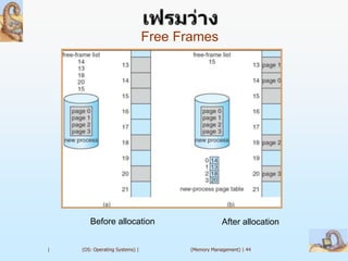 Free Frames




       Before allocation                           After allocation


|   (OS: Operating Systems) |          (Memory Management) | 44
 