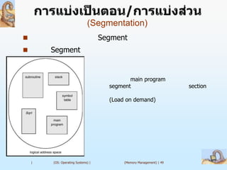 (Segmentation)
                                   Segment
       Segment


                                             main program
                                      segment                         section

                                      (Load on demand)




    |   (OS: Operating Systems) |          (Memory Management) | 49
 