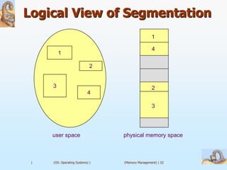 Logical View of Segmentation
                                                 1

                                                 4
         1

                             2


     3                                           2
                           4

                                                 3




     user space                  physical memory space



 |   (OS: Operating Systems) |   (Memory Management) | 52
 