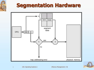 Segmentation Hardware




|    (OS: Operating Systems) |   (Memory Management) | 56
 
