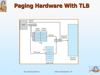Paging Hardware With TLB




|   (OS: Operating Systems) |   (Memory Management) | 59
 