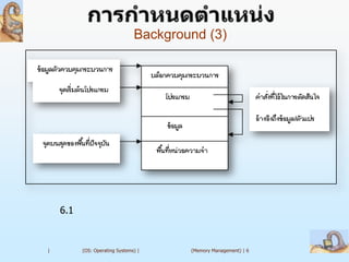 Background (3)




    6.1


|         (OS: Operating Systems) |     (Memory Management) | 6
 