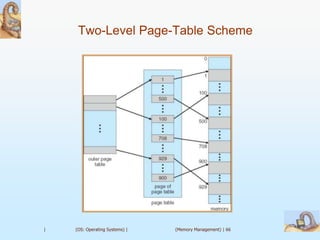 Two-Level Page-Table Scheme




|   (OS: Operating Systems) |   (Memory Management) | 66
 